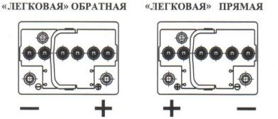 полярность аккумуляторов